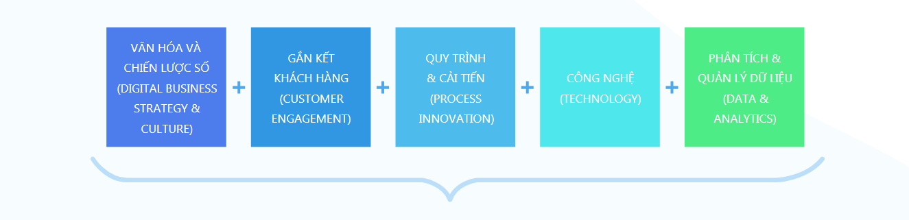 5-tru-cot-chinh-trong-chuyen-doi-so